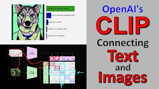 OpenAI CLIP ConnectingText and Images Paper Explained [upl. by Bleier34]