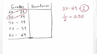 Class Boundaries [upl. by Eirellav]