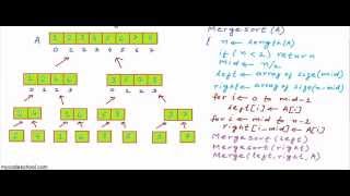 Merge sort algorithm [upl. by Lyons]