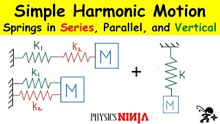 Simple Harmonic Motion  Springs in series vs parallel and vertical springs [upl. by Apple]