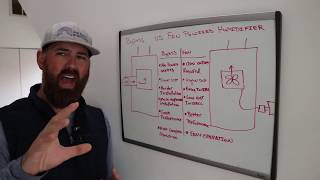 Bypass vs Fan Powered Humidifier Which One Should You Get [upl. by Timmy212]