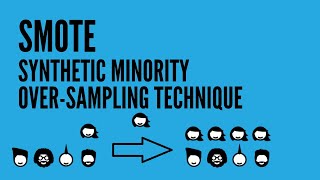 SMOTE Synthetic Minority Oversampling Technique for Handling Imbalanced Datasets [upl. by Frazier909]