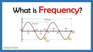 What is Frequency [upl. by Tomkins213]