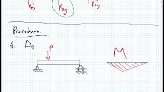 Virtual Work  indeterminate beams  concept [upl. by Eidurt]