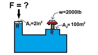 Physics 33  Fluid Statics 4 of 10 Pascals Principle Hydraulic Pump [upl. by Germaine]