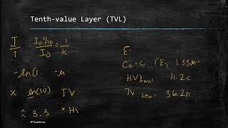 Attenuation of Photon Radiation [upl. by Sidhu229]