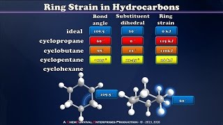 A Brief Introduction to Ring Strain [upl. by Olwen]