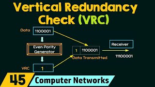 Vertical Redundancy Check VRC [upl. by Nauqit]