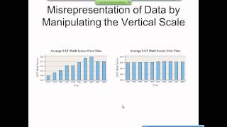 Elementary Statistics Graphical Misrepresentations of Data [upl. by Evania]