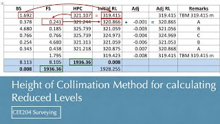 Height of Collimation method for calculating Reduced levels [upl. by Adoc176]