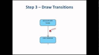 5 Steps to Draw a State Machine Diagram [upl. by Hahcim655]