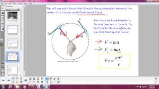 Dynamics of Uniform Circular Motion [upl. by Gninnahc309]