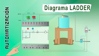 EJEMPLO BÁSICO DE AUTOMATIZACIÓN  DIAGRAMA LADDER Y PLC [upl. by Ole]