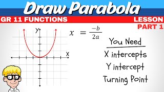 Draw Parabola Grade 11  Part 1  Grade 11 Functions [upl. by Yroc]