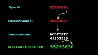 Fallout 76 Nuclear Code Decryption [upl. by Leuneb]