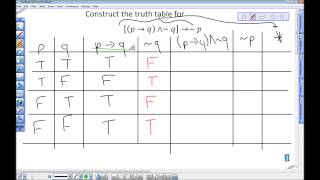 Truth Table Example with Tautology and Contradiction Definitions [upl. by Dumas]