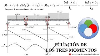 VIGA CONTINUA HIPERESTATICA  Método de tres Momentos 4 [upl. by Maura]