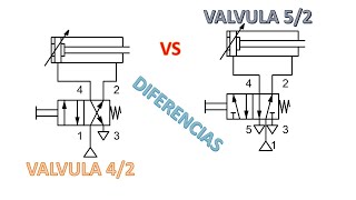 FUNCIONAMIENTO ENTRE UNA VALVULA 42 Y UNA 52 NEUMATICA [upl. by Mccready]