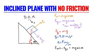 Inclined Plane With No Friction  Physics Problem [upl. by Minetta]