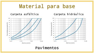 Granulometría y requisitos para base  Pavimentos [upl. by Heber712]