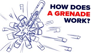 How Does a Grenade Work [upl. by Leagiba]