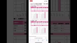 【東大志望】第2回高2駿台模試 [upl. by Hunley763]