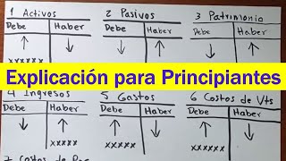 Manejo básico de CUENTAS T Contabilidad básica [upl. by Lazos]