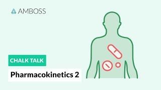 Pharmacokinetics  Part 2 Lipophilic and Hydrophilic drugs [upl. by Phillada]