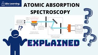 Atomic Absorption Spectroscopy AAS Explained  PART 1 [upl. by Edyak891]