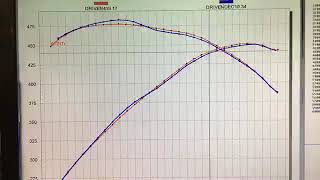 RampD 20W50 Semi Synthetic Oil Temp Vs 10W40 Synthetic Oil Temp [upl. by Elburr378]