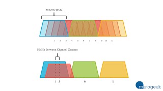 Which WiFi Channel Should I Pick 1 6 or 11 A MetaGeek Tutorial [upl. by Nylesaj549]