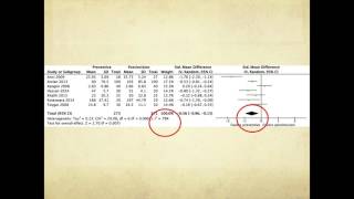 Meta analysis  learn how to interpret  quickly [upl. by Evante]