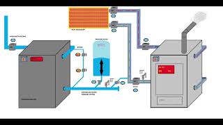 HVAC understand the pressurisation unit and its application in minutes [upl. by Crofton]