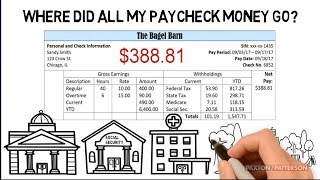 Understanding Your Paycheck [upl. by Yelnik]