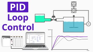 How to Program a Basic PID Loop in ControlLogix [upl. by Eniroc]