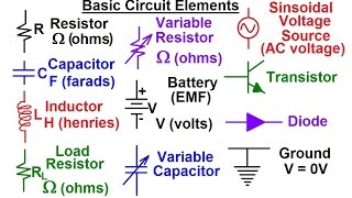 Electrical Engineering Basic Concepts 2 of 7 Basic Circuit Elements [upl. by Rorry396]