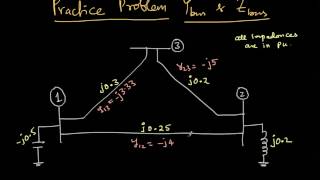 Bus Impedance Matrix  Part 3 [upl. by Assyla]