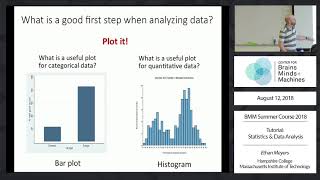 Tutorial Statistics and Data Analysis [upl. by Ynaffad]