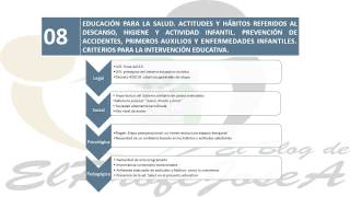 Como Hacer una INTRODUCCION en las OPOSICIONES MAESTROS EDUCACION INFANTIL [upl. by My632]