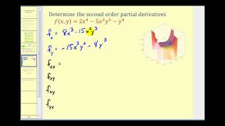 Second Order Partial Derivatives [upl. by Arinaj785]