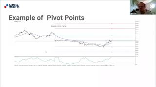 Day trading with Camarilla pivots  Trading Spotlight [upl. by Neicul]