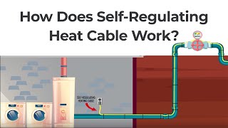 How Does Self Regulating Heat Cable Work [upl. by Adaha]