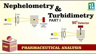 Nephelometry and Turbidimetry Tutorial Part I [upl. by Ellebyam]