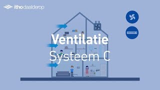 Ventilatie Systeem C  Itho Daalderop [upl. by Yentihw]