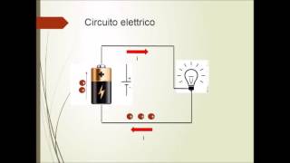 Elettrotecnica di base [upl. by Eelirem636]