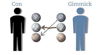 Transactional Analysis 2 games [upl. by Zohara275]