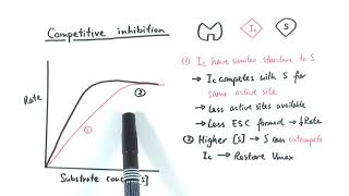 AS Biology  Enzyme inhibition OCR A Chapter 43 [upl. by Milah]