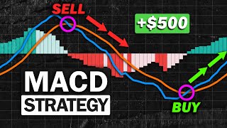 Most Effective MACD Strategy for Daytrading Crypto Forex amp Stocks High Winrate Strategy [upl. by Ohcamac]