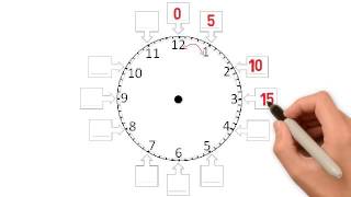 LEARN HOW TO READ A CLOCK [upl. by Foote963]