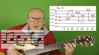 Maxime Le Forestier Education sentimentale tuto en Tablanote guitare 19 03 2018 [upl. by Gnal]